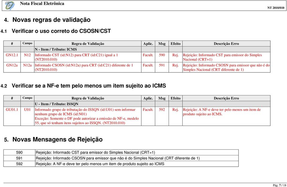 Rejeição: Informado CSOSN para emissor que não é do Simples Nacional (CRT diferente de 1) 4.2 Verificar se a NF-e tem pelo menos um item sujeito ao ICMS U - Item / Tributo: ISSQN GU01.