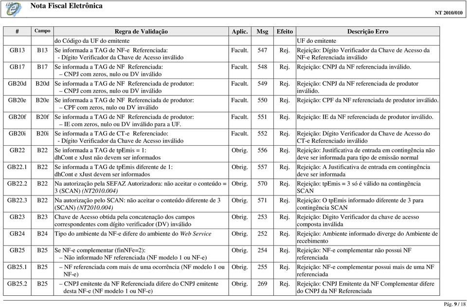 nulo ou DV inválido B20f Se informada a TAG de NF Referenciada de produtor: IE com zeros, nulo ou DV inválido para a UF.