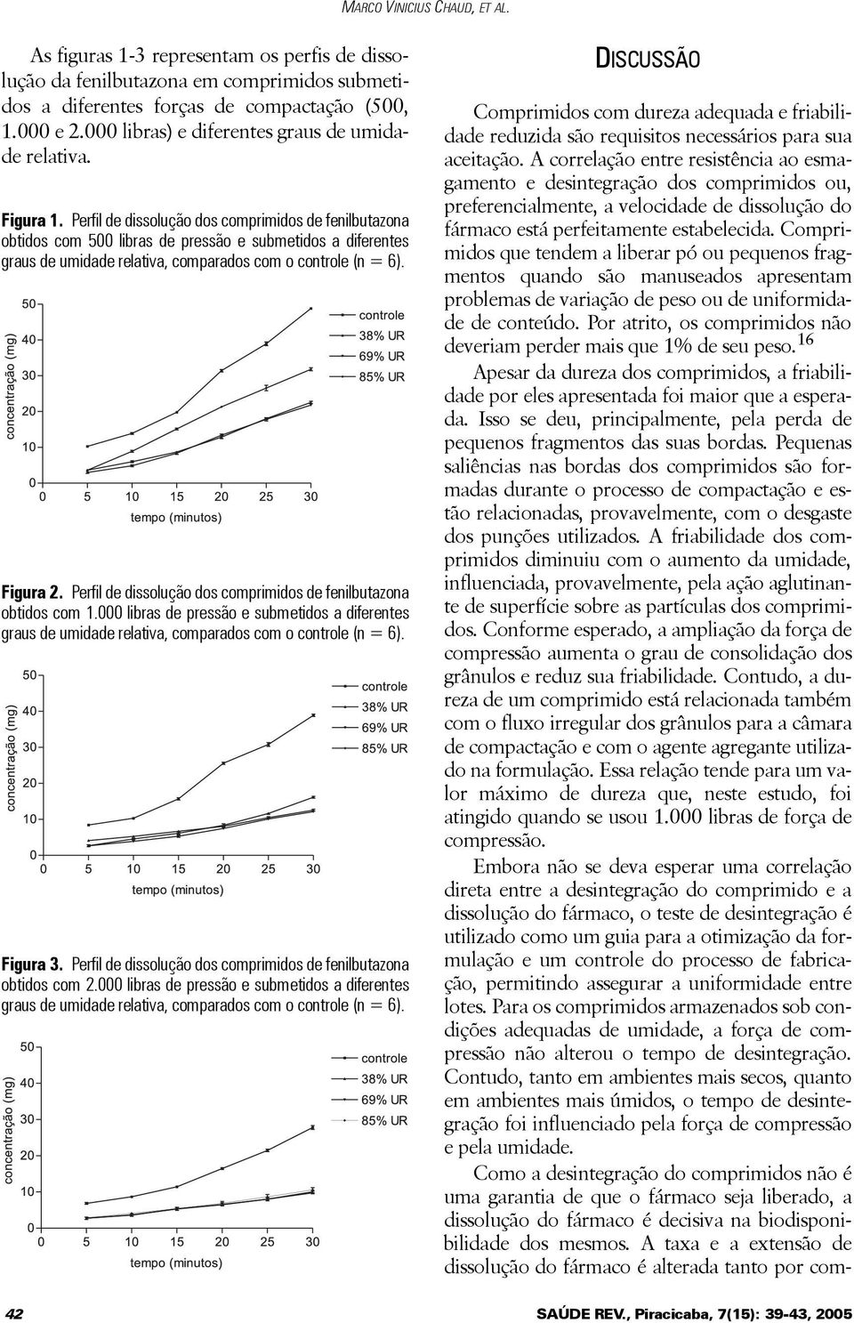 Perfil de dissolução dos comprimidos de fenilbutazona obtidos com 1.000 libras de pressão e submetidos a diferentes Figura 3. Perfil de dissolução dos comprimidos de fenilbutazona obtidos com 2.