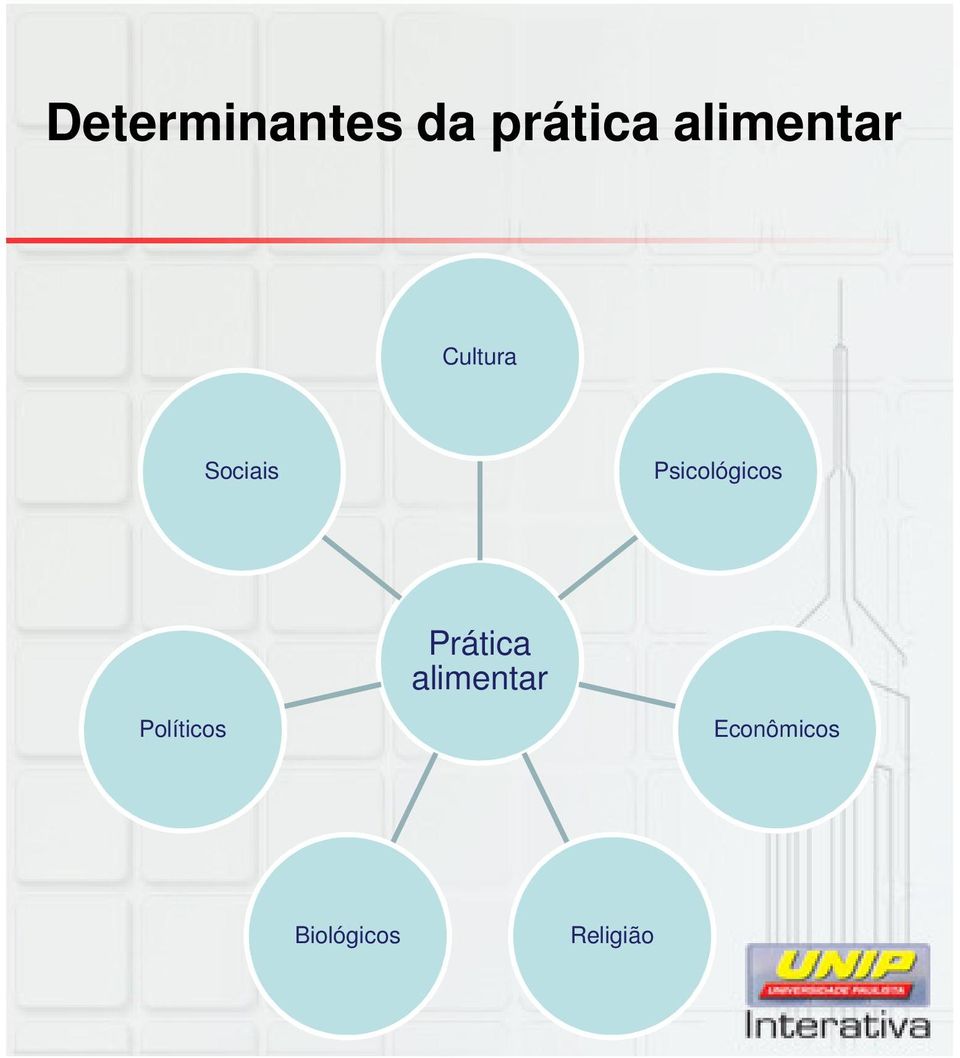 Psicológicos Prática alimentar