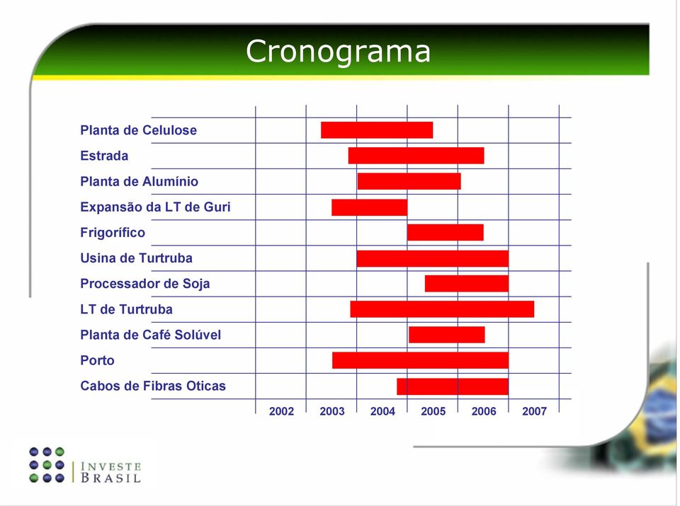 Processador de Soja LT de Turtruba Planta de Café