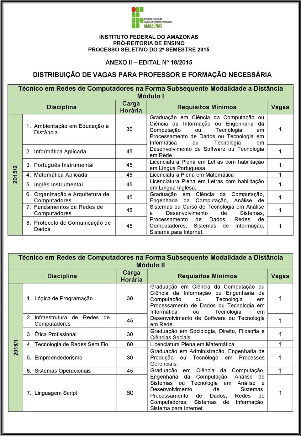 Informática Aplicada em Rede. 3. Português Instrumental Licenciatura Plena em Letras com habilitação em Língua Portuguesa. 4. Matemática Aplicada Licenciatura Plena em Matemática 5.