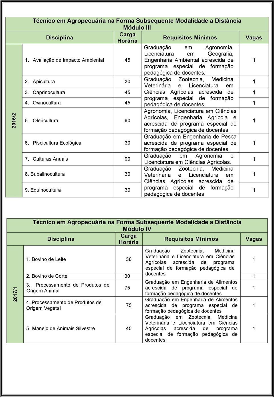 Caprinocultura Ciências Agrícolas acrescida de 4. Ovinocultura programa especial de formação pedagógica de docentes. Agronomia, Licenciatura em Ciências 5.