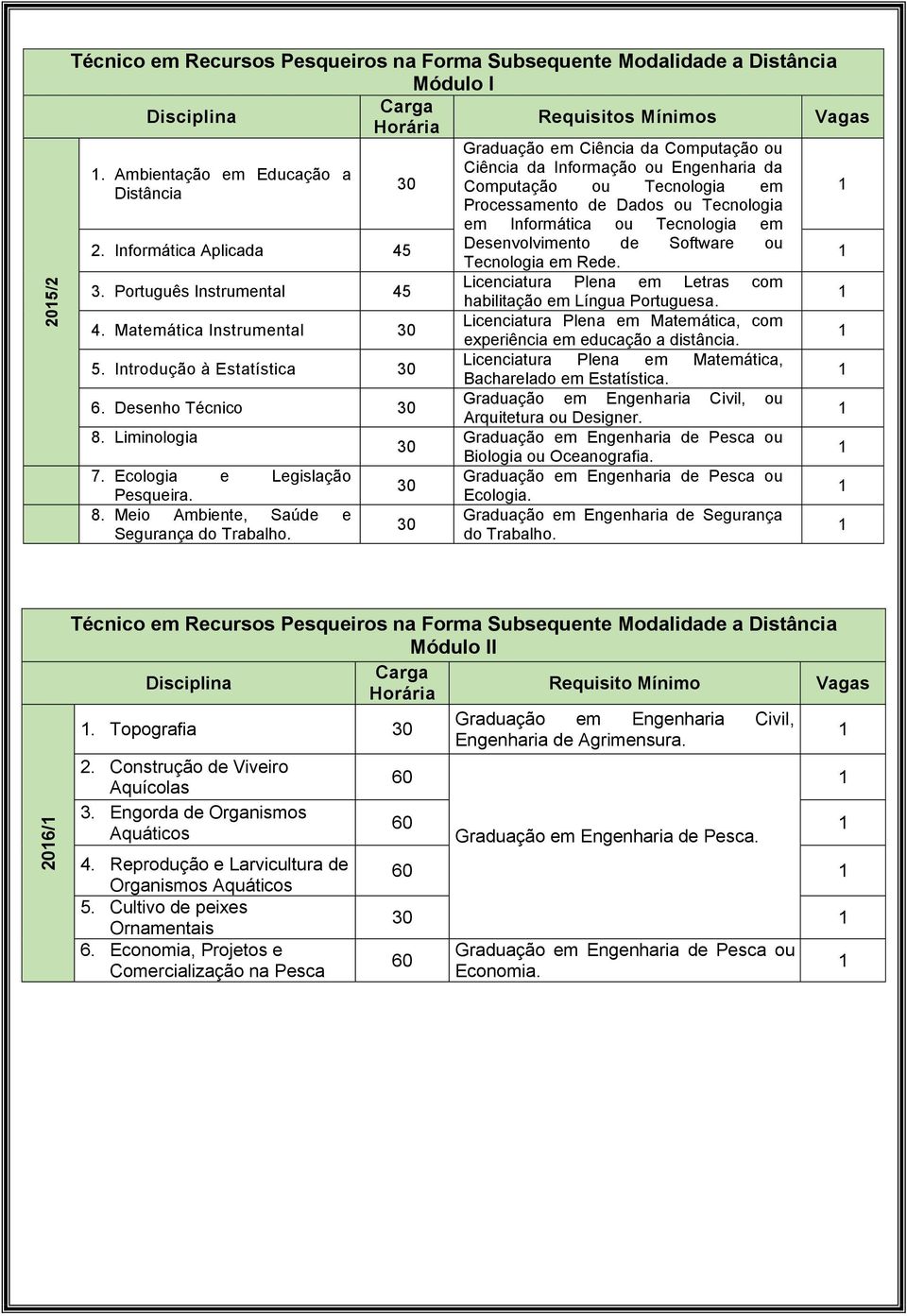 Matemática Instrumental Licenciatura Plena em Matemática, com experiência em educação a distância. 5. Introdução à Estatística Licenciatura Plena em Matemática, Bacharelado em Estatística. 6.