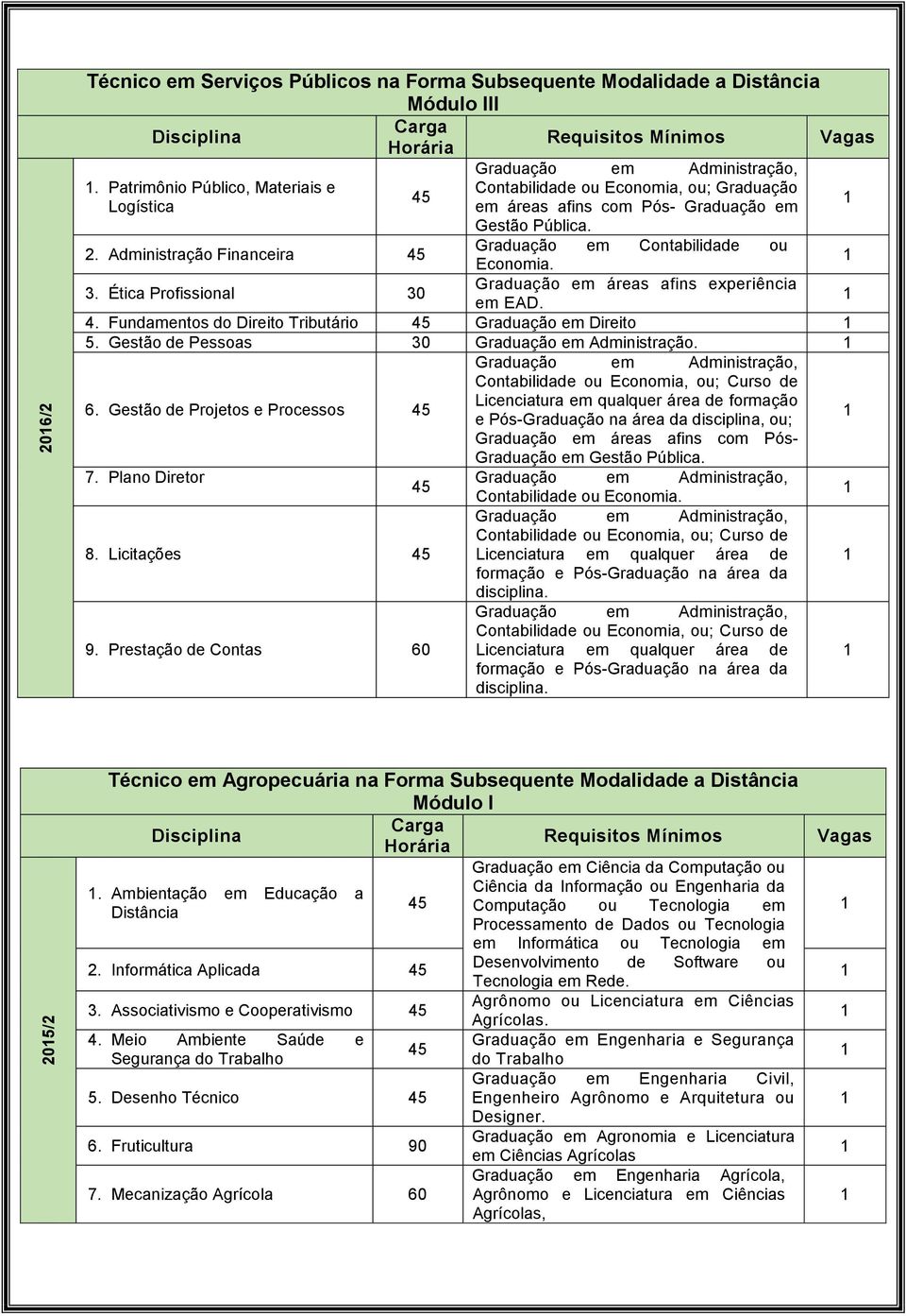 . Administração Financeira Graduação em Contabilidade ou Economia. 3. Ética Profissional Graduação em áreas afins experiência em EAD. 4. Fundamentos do Direito Tributário Graduação em Direito 5.