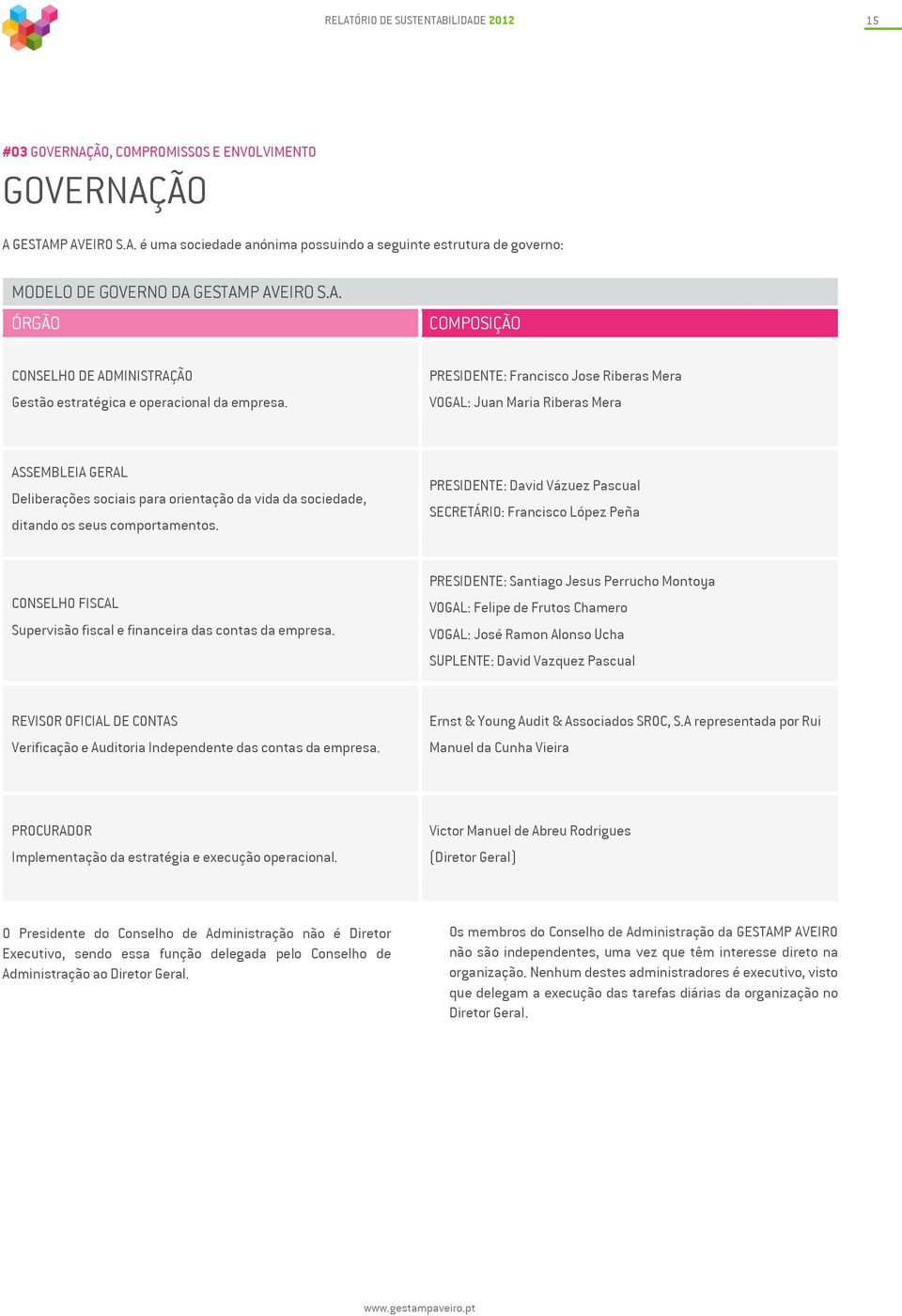 PRESIDENTE: Francisco Jose Riberas Mera VOGAL: Juan Maria Riberas Mera ASSEMBLEIA GERAL Deliberações sociais para orientação da vida da sociedade, ditando os seus comportamentos.