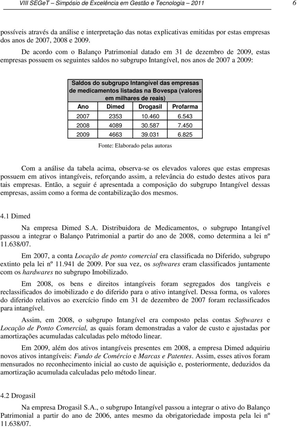 empresas de medicamentos listadas na Bovespa (valores em milhares de reais) Ano Dimed Drogasil Profarma 2007 2353 10.460 6.543 2008 4089 30.587 7.450 2009 4663 39.031 6.