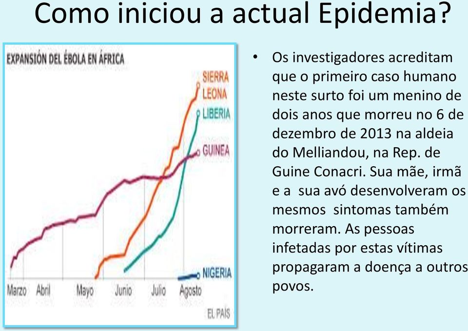 anos que morreu no 6 de dezembro de 2013 na aldeia do Melliandou, na Rep. de Guine Conacri.