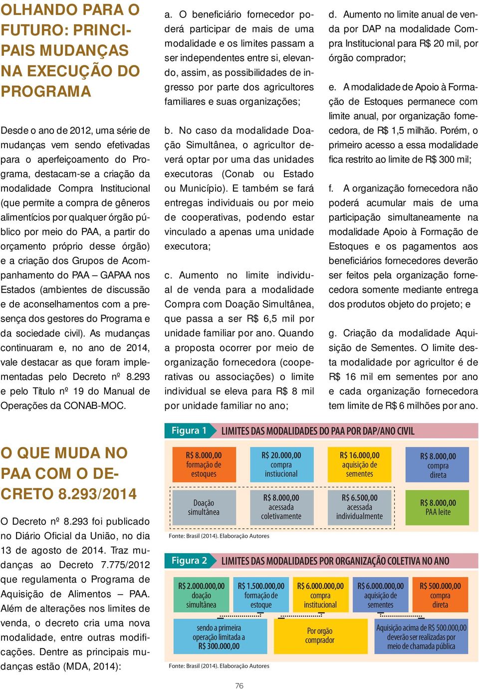 do PAA GAPAA nos Estados (ambientes de discussão e de aconselhamentos com a presença dos gestores do Programa e da sociedade civil).