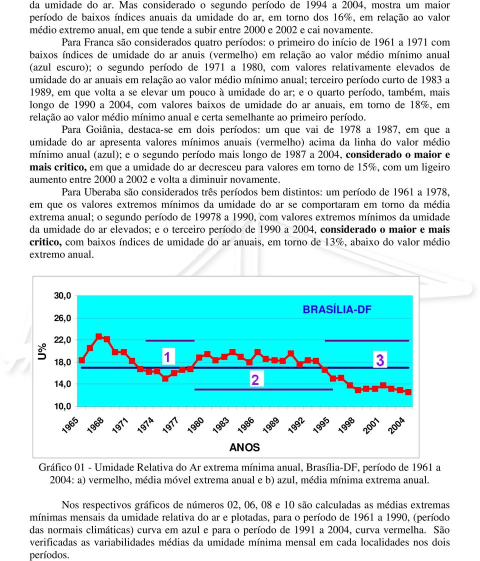 entre 00 e 02 e cai novamente.