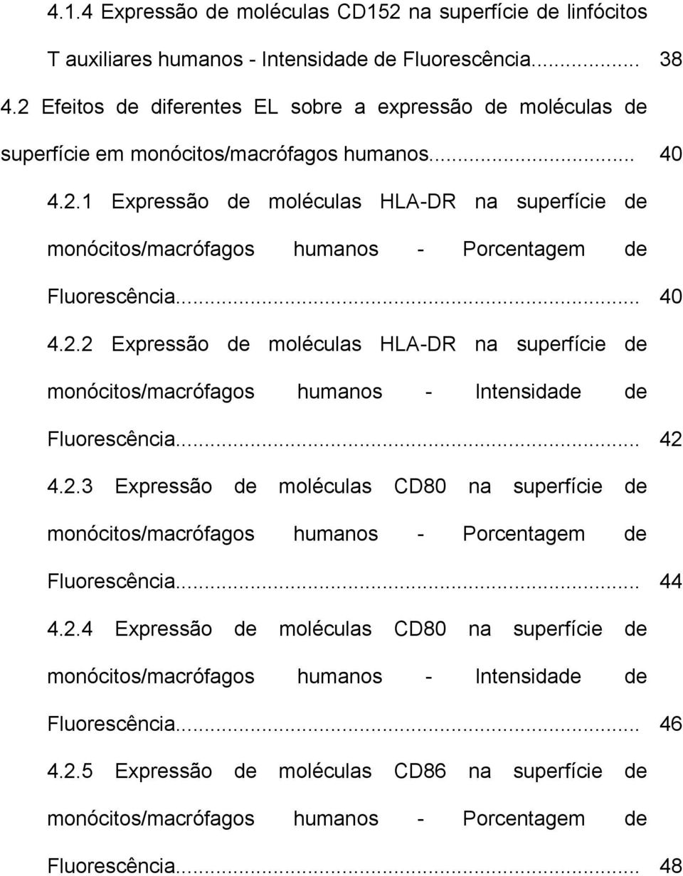 .. 40 4.2.2 Expressão de moléculas HLA-DR na superfície de monócitos/macrófagos humanos - Intensidade de Fluorescência... 42 4.2.3 Expressão de moléculas CD80 na superfície de monócitos/macrófagos humanos - Porcentagem de Fluorescência.