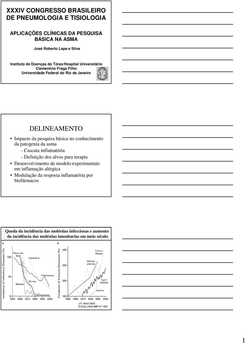 patogenia da asma - Cascata inflamatória - Definição dos alvos para terapia Desenvolvimento de modelo experimentais em inflamação alérgica Modulação da