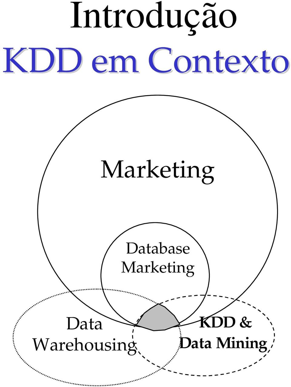 Database Marketing