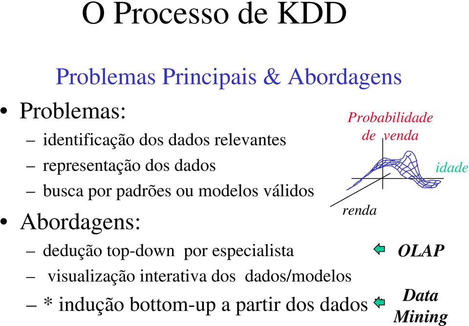 Abordagens: dedução top-down por especialista visualização interativa dos