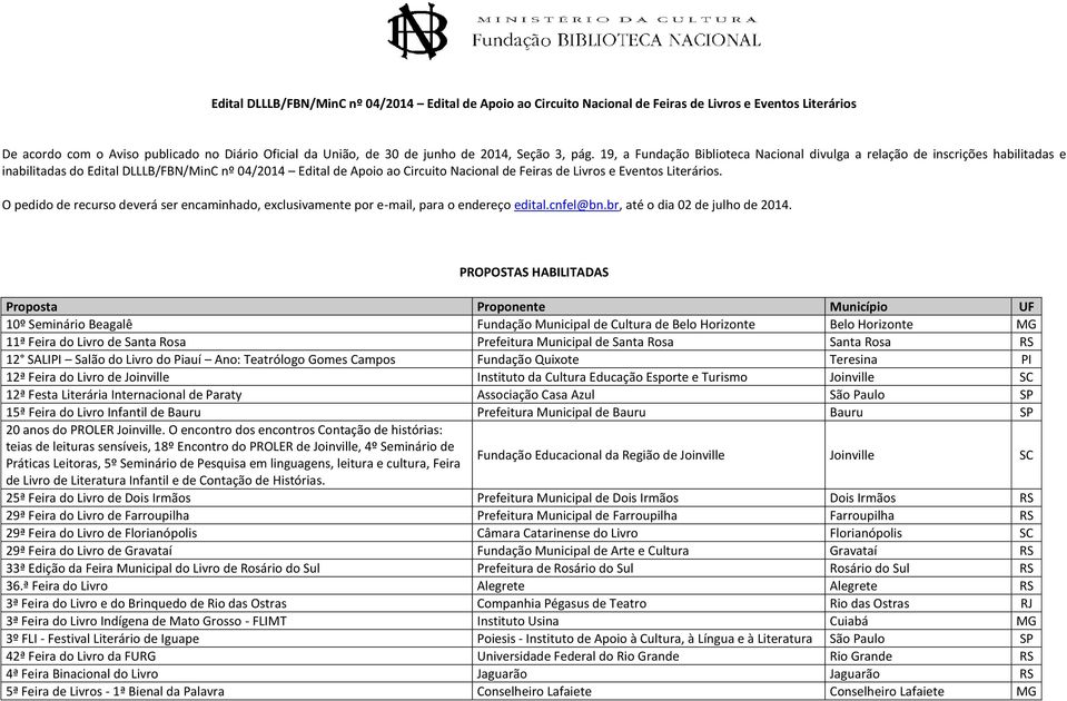 19, a Fundação Biblioteca Nacional divulga a relação de inscrições habilitadas e inabilitadas do Edital DLLLB/FBN/MinC nº 04/2014 Edital de Apoio ao Circuito Nacional de Feiras de Livros e Eventos
