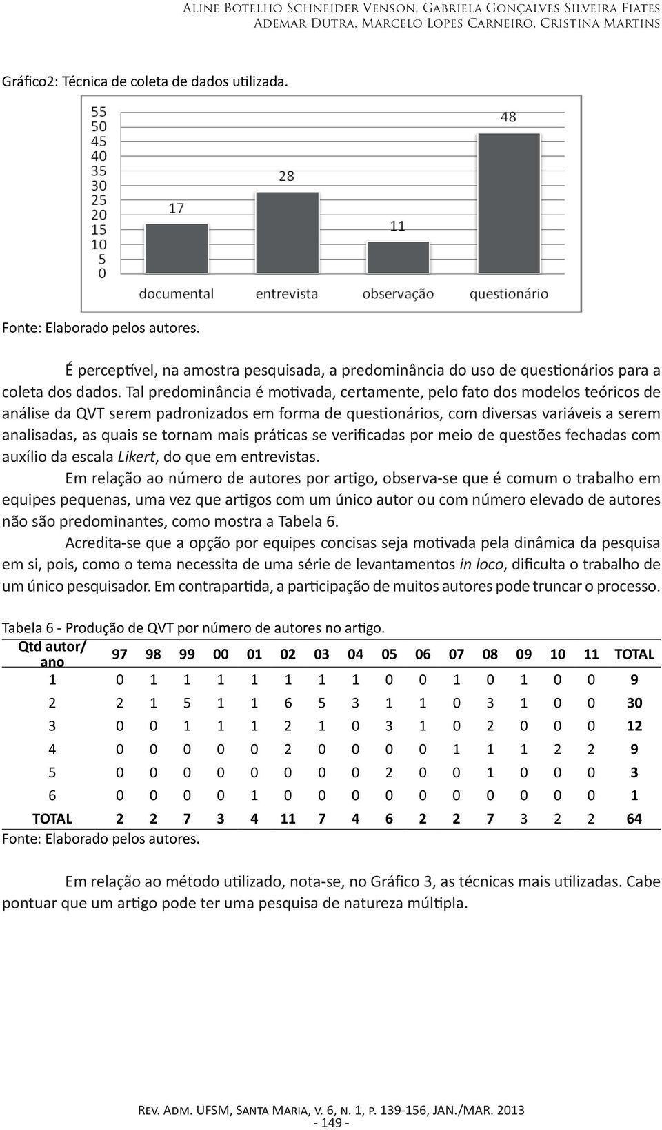 Tal predominância é motivada, certamente, pelo fato dos modelos teóricos de análise da QVT serem padronizados em forma de questionários, com diversas variáveis a serem analisadas, as quais se tornam