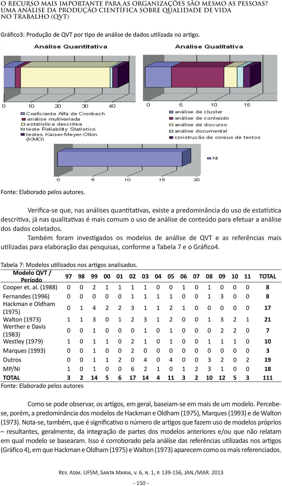 Verifica-se que, nas análises quantitativas, existe a predominância do uso de estatística descritiva, já nas qualitativas é mais comum o uso de análise de conteúdo para efetuar a análise dos dados