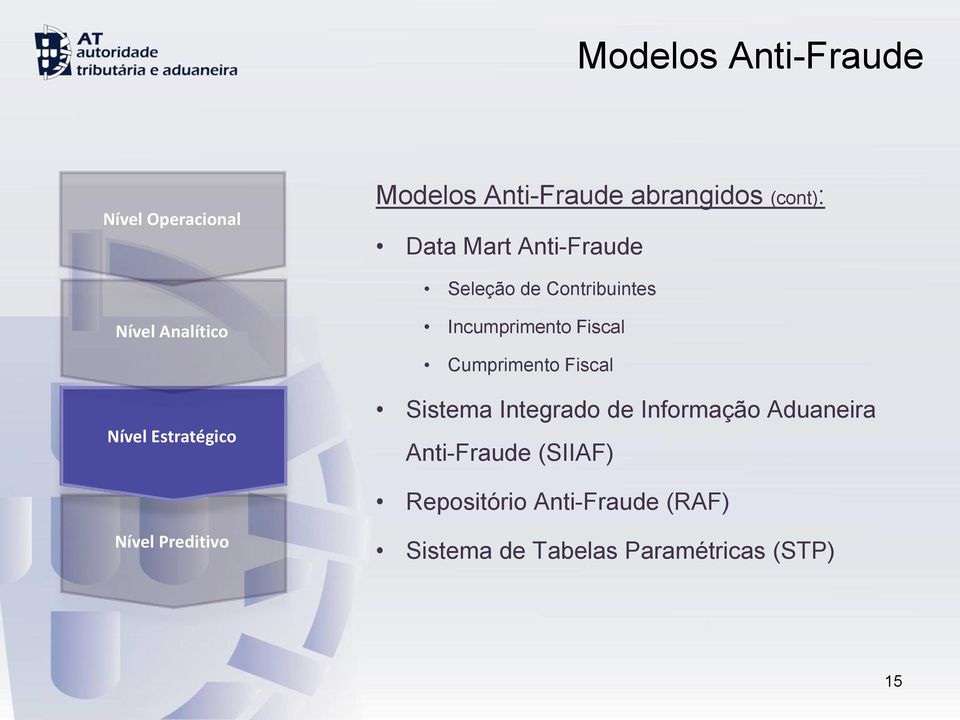 Fiscal Sistema Integrado de Informação Aduaneira Anti-Fraude (SIIAF)