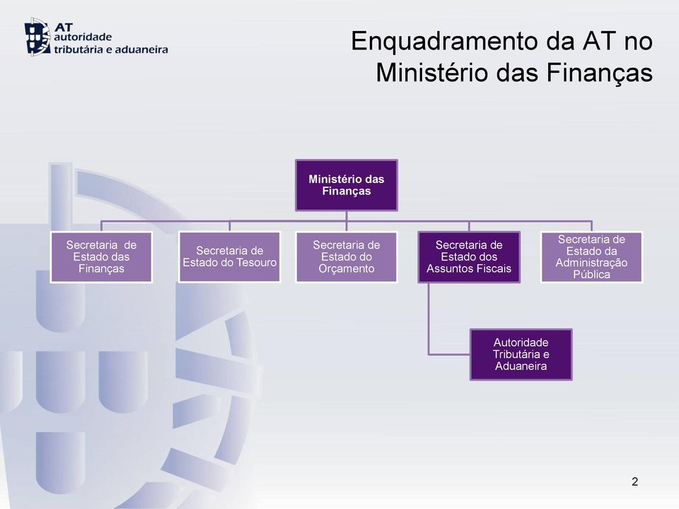 Secretaria de Estado do Orçamento Secretaria de Estado dos Assuntos