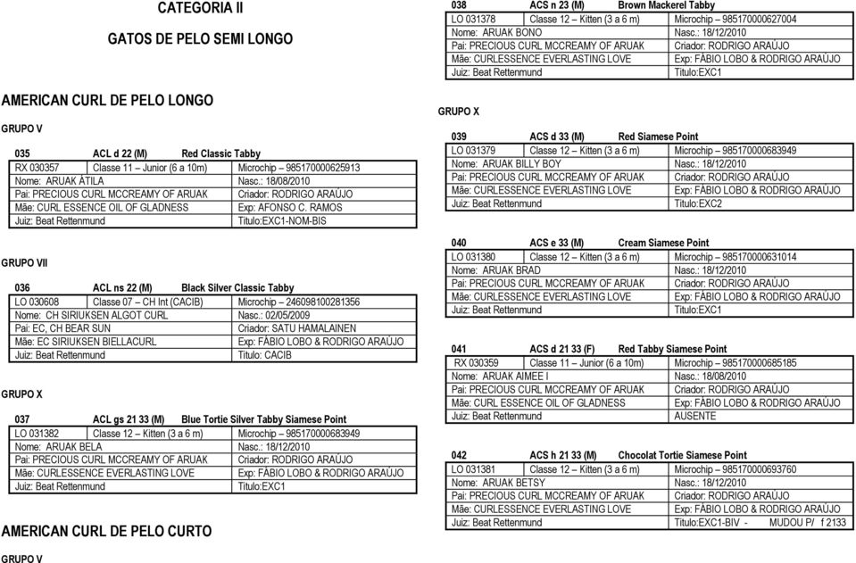 RAMOS -NOM-BIS GRUPO VII 036 ACL ns 22 (M) Black Silver Classic Tabby LO 030608 Classe 07 CH Int (CACIB) Microchip 246098100281356 Nome: CH SIRIUKSEN ALGOT CURL Nasc.