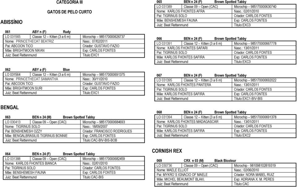 : 30/11/2010 Pai: ABCOON TICO Criador: GUSTAVO FAZIO Mãe: BRIGHTMOON SURI BENGAL 063 BEN n 24 (M) Brown Spotted Tabby LO 030413 Classe 09 Open (CAC) Microchip 985170000684693 Nome: TIGRINUS SOLO Nasc.