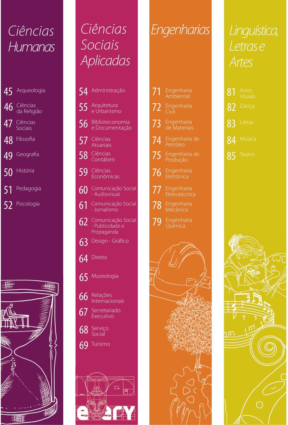 Social - Audiovisual Comunicação Social - Jornalismo Comunicação Social - Publicidade e Propaganda Design - Gráfico Direito Museologia Relações Internacionais Secretariado Executivo Serviço Social