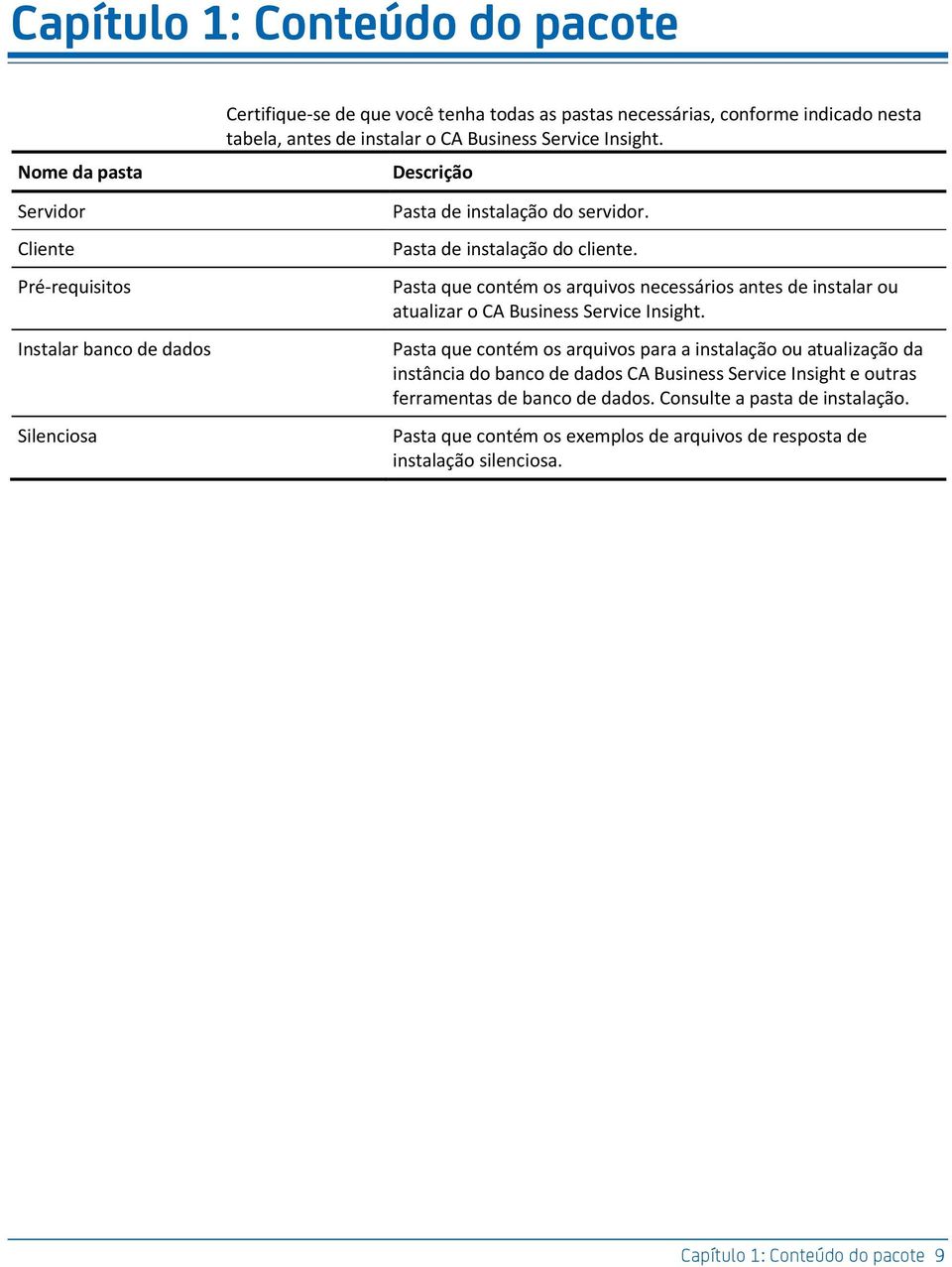 Pasta que contém os arquivos necessários antes de instalar ou atualizar o CA Business Service Insight.