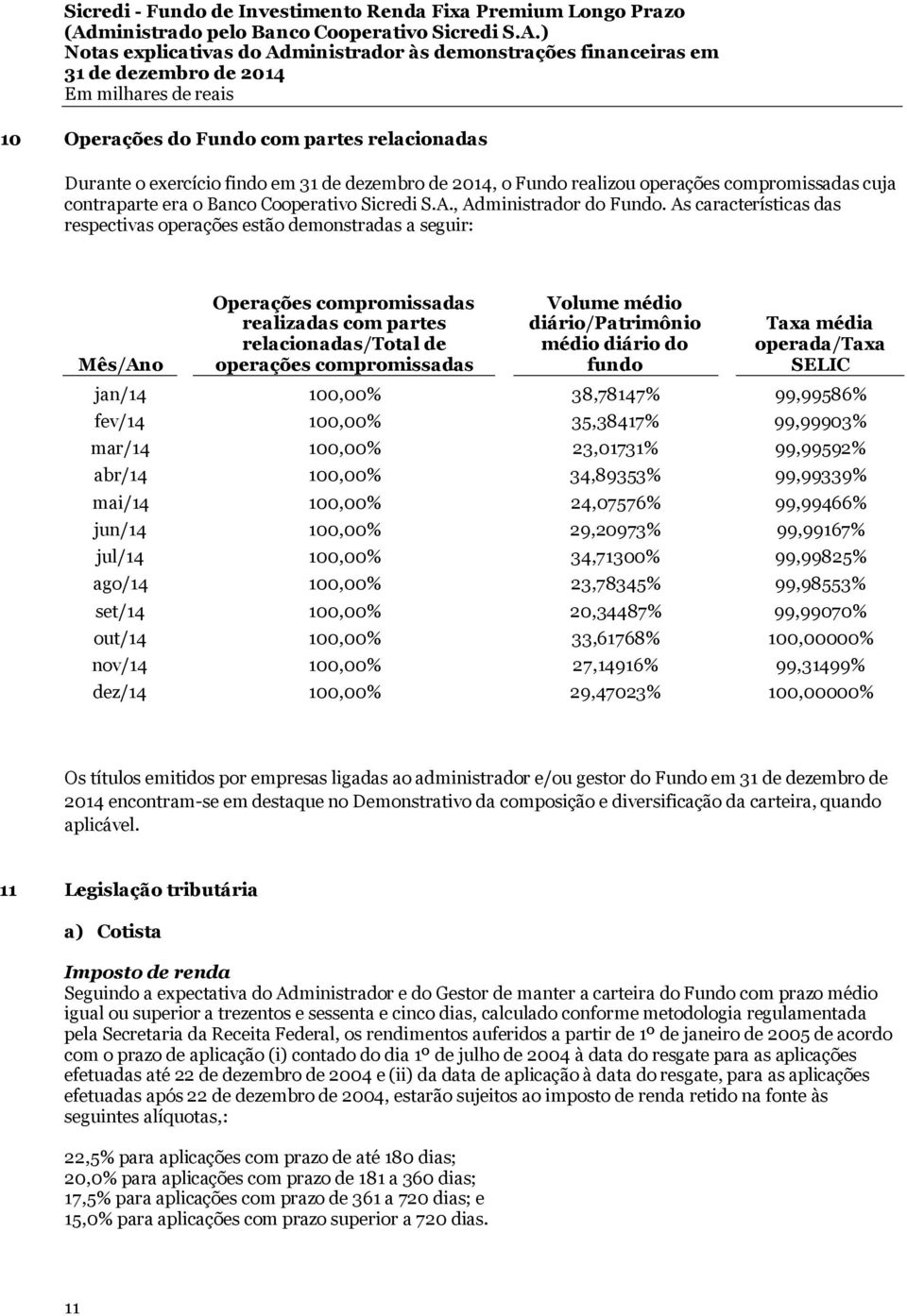 diário/patrimônio médio diário do fundo Taxa média operada/taxa SELIC jan/14 100,00% 38,78147% 99,99586% fev/14 100,00% 35,38417% 99,99903% mar/14 100,00% 23,01731% 99,99592% abr/14 100,00% 34,89353%