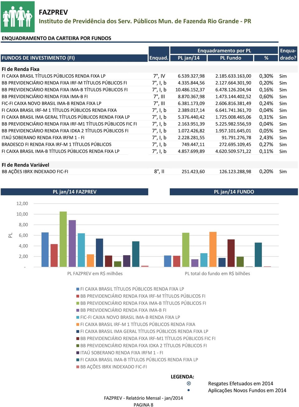 301,90 0,20% Sim BB PREVIDENCIÁRIO RENDA FIXA IMA-B TÍTULOS PÚBLICOS FI 7, I, b 10.486.152,37 6.478.126.204,94 0,16% Sim BB PREVIDENCIÁRIO RENDA FIXA IMA-B FI 7, III 8.870.367,98 1.473.144.