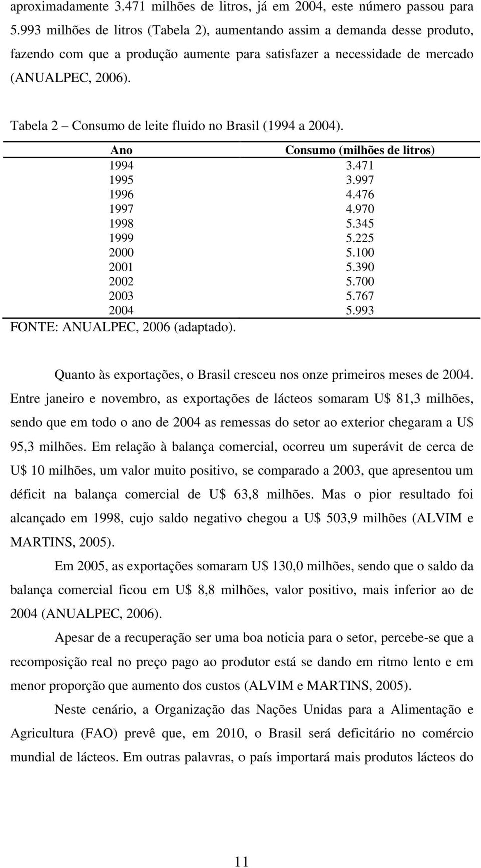 Tabela 2 Consumo de leite fluido no Brasil (1994 a 2004). Ano Consumo (milhões de litros) 1994 3.471 1995 3.997 1996 4.476 1997 4.970 1998 5.345 1999 5.225 2000 5.100 2001 5.390 2002 5.700 2003 5.