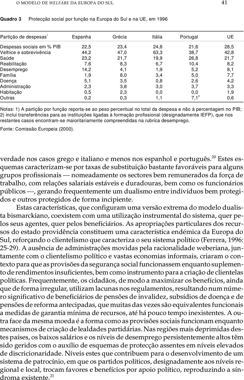 7,7 Doença 5,1 3,5 0,8 2,6 4,2 Administração 2,3 3,8 3,0 3,7 3,3 Habitação 0,5 2,3 0,0 0,0 1,9 Outras 0,2 0,3 1,1 7,1 2 0,6 No tas: 1) A par ti ção por fun ção re por ta-se ao peso per cen tu al no