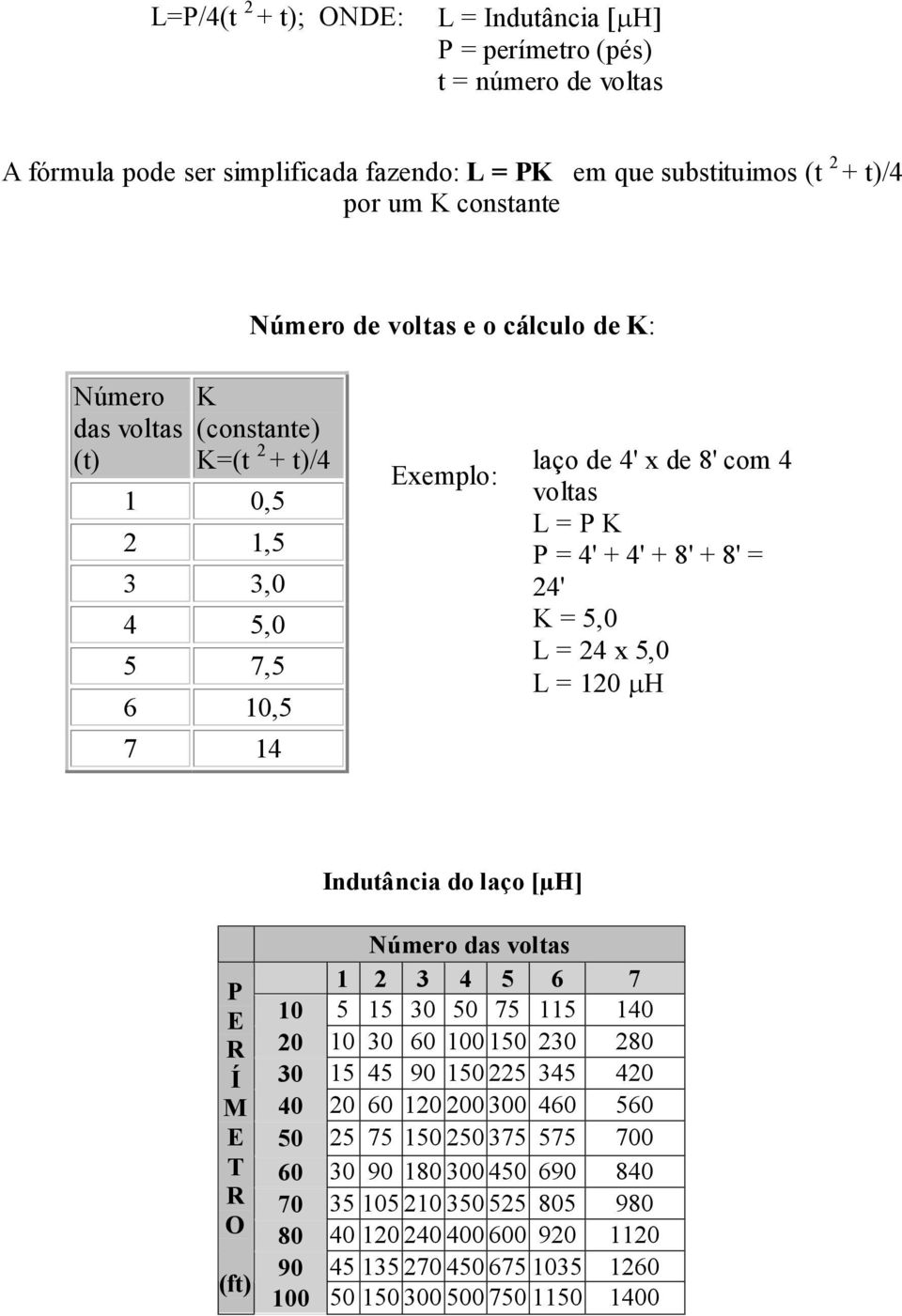 5,0 L = 24 x 5,0 L = 120 µh Indutância do laço [µh] P E R Í M E T R O (ft) Número das voltas 1 2 3 4 5 6 7 10 5 15 30 50 75 115 140 20 10 30 60 100 150 230 280 30 15 45 90 150 225 345 420 40 20 60