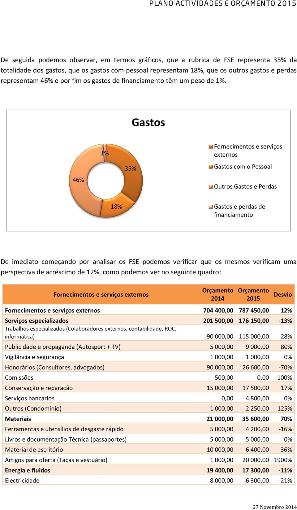 Gastos 46% 1% 35% Fornecimentos e serviços externos Gastos com o Pessoal Outros Gastos e Perdas 18% Gastos e perdas de financiamento De imediato começando por analisar os FSE podemos verificar que os