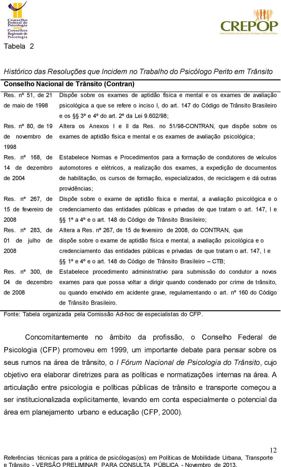 147 do Código de Trânsito Brasileiro e os 3º e 4º do art. 2º da Lei 9.602/98; Res. nº 80, de 19 Altera os Anexos I e II da Res.