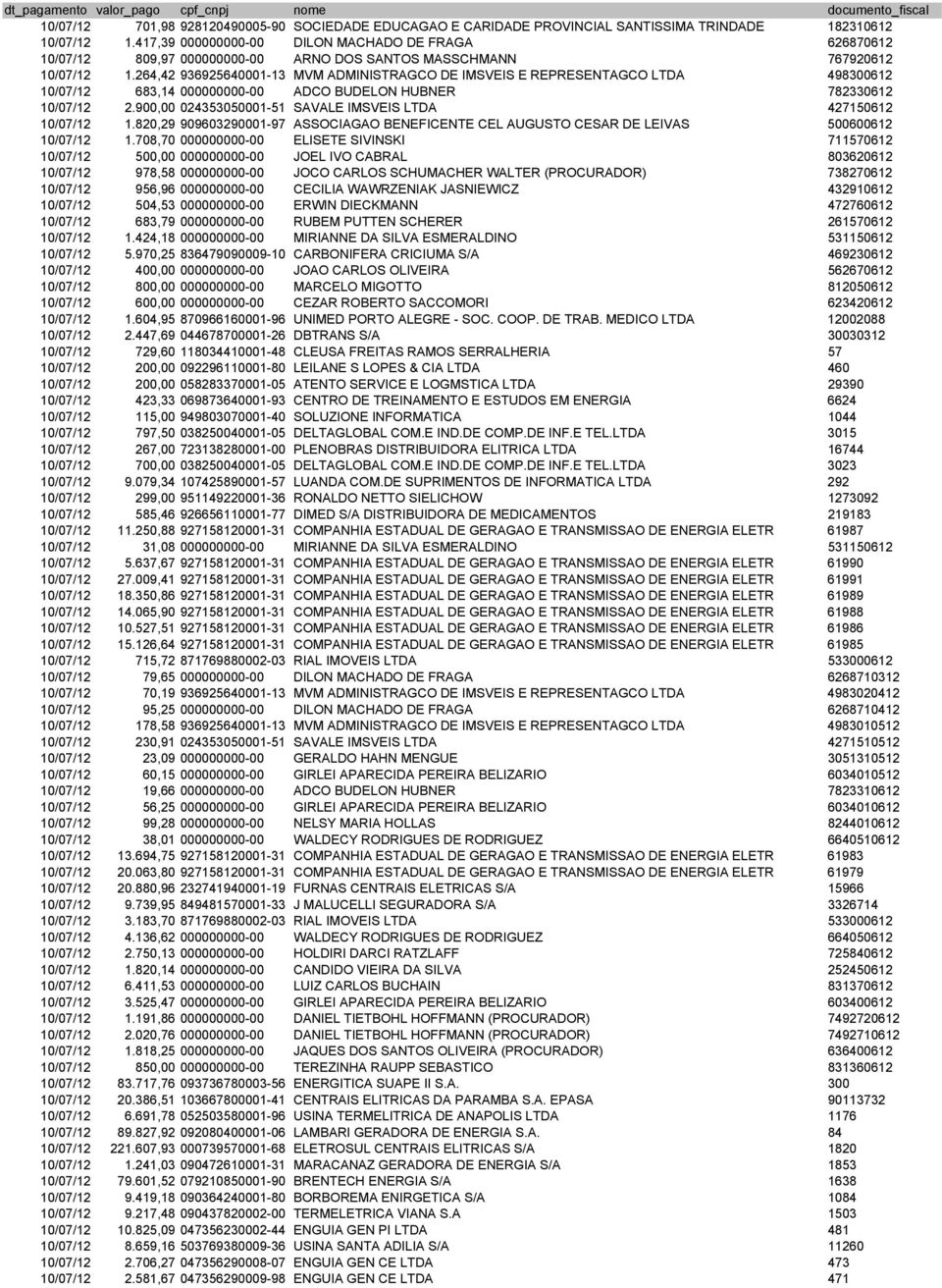 264,42 936925640001-13 MVM ADMINISTRAGCO DE IMSVEIS E REPRESENTAGCO LTDA 498300612 10/07/12 683,14 000000000-00 ADCO BUDELON HUBNER 782330612 10/07/12 2.