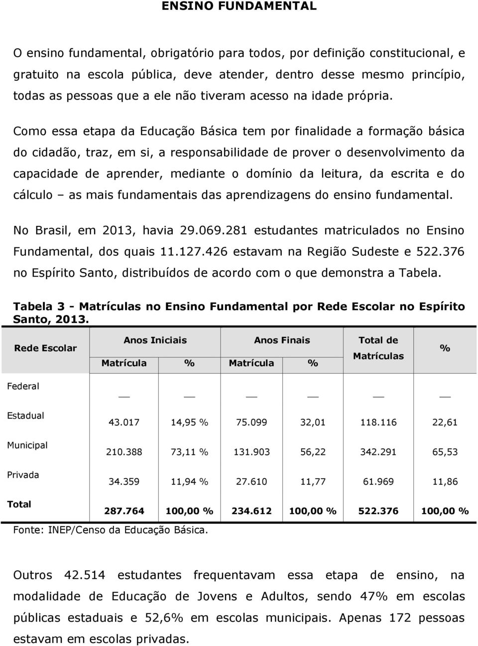 Como essa etapa da Educação Básica tem por finalidade a formação básica do cidadão, traz, em si, a responsabilidade de prover o desenvolvimento da capacidade de aprender, mediante o domínio da