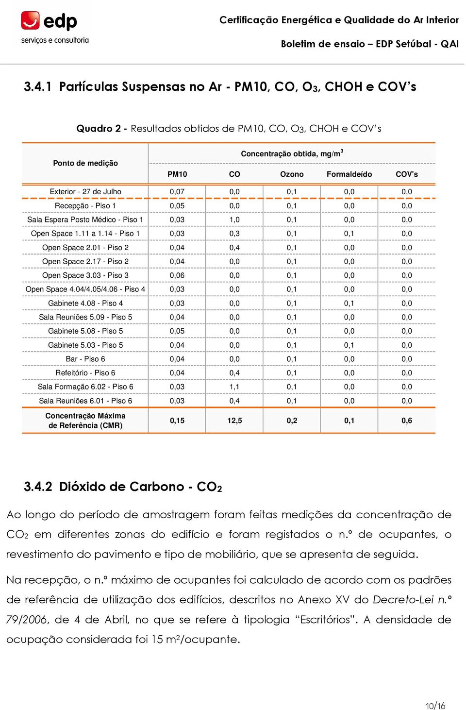 14 - Piso 1 0,03 0,3 0,1 0,1 0,0 Open Space 2.01 - Piso 2 0,04 0,4 0,1 0,0 0,0 Open Space 2.17 - Piso 2 0,04 0,0 0,1 0,0 0,0 Open Space 3.03 - Piso 3 0,06 0,0 0,1 0,0 0,0 Open Space 4.04/4.05/4.