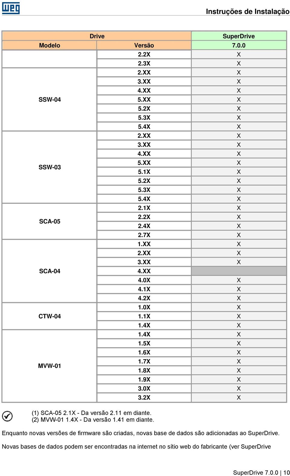 1X X 4.2X X 1.0X X 1.1X X 1.4X X 1.4X X 1.5X X 1.6X X 1.7X X 1.8X X 1.9X X 3.0X X 3.