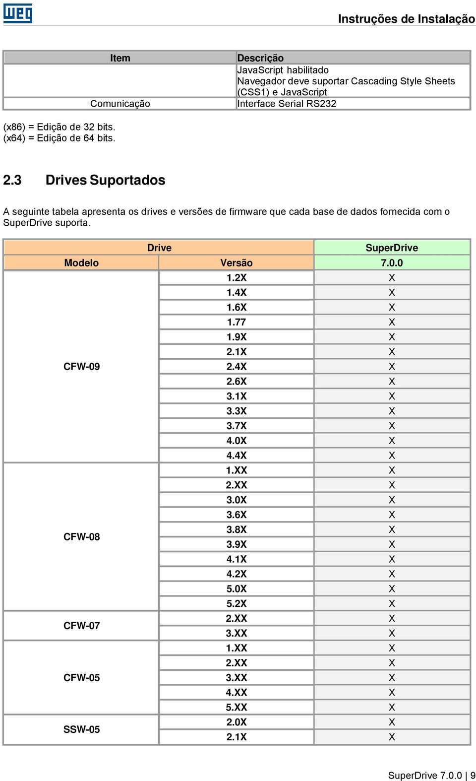 3 Drives Suportados A seguinte tabela apresenta os drives e versões de firmware que cada base de dados fornecida com o SuperDrive suporta.