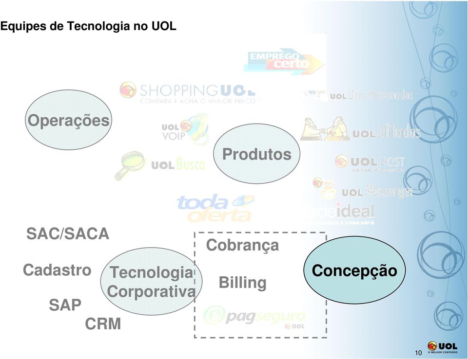 Cadastro Tecnologia Corporativa