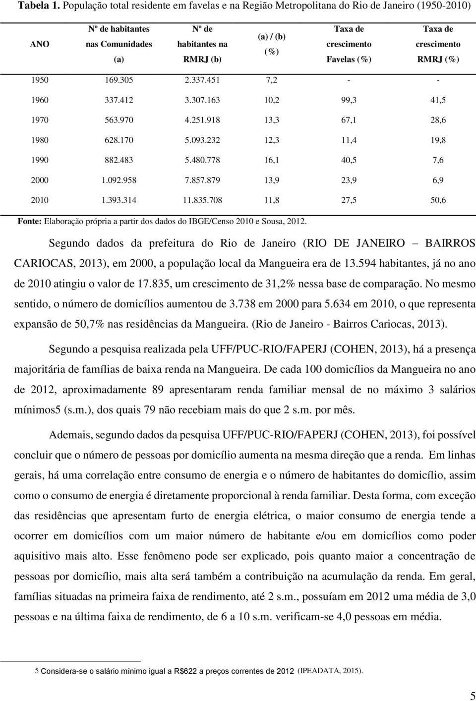 Favelas (%) Taxa de crescimento RMRJ (%) 1950 169.305 2.337.451 7,2 - - 1960 337.412 3.307.163 10,2 99,3 41,5 1970 563.970 4.251.918 13,3 67,1 28,6 1980 628.170 5.093.232 12,3 11,4 19,8 1990 882.