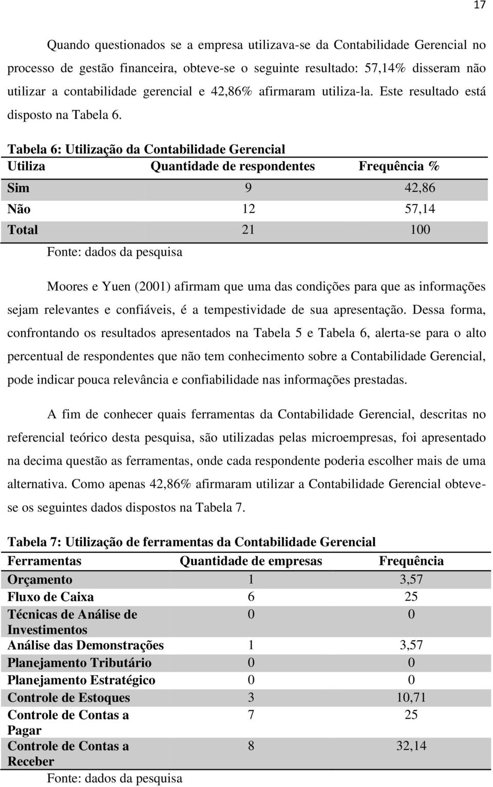 Tabela 6: Utilização da Contabilidade Gerencial Utiliza Quantidade de respondentes Frequência % Sim 9 42,86 Não 12 57,14 Total 21 100 Fonte: dados da pesquisa Moores e Yuen (2001) afirmam que uma das