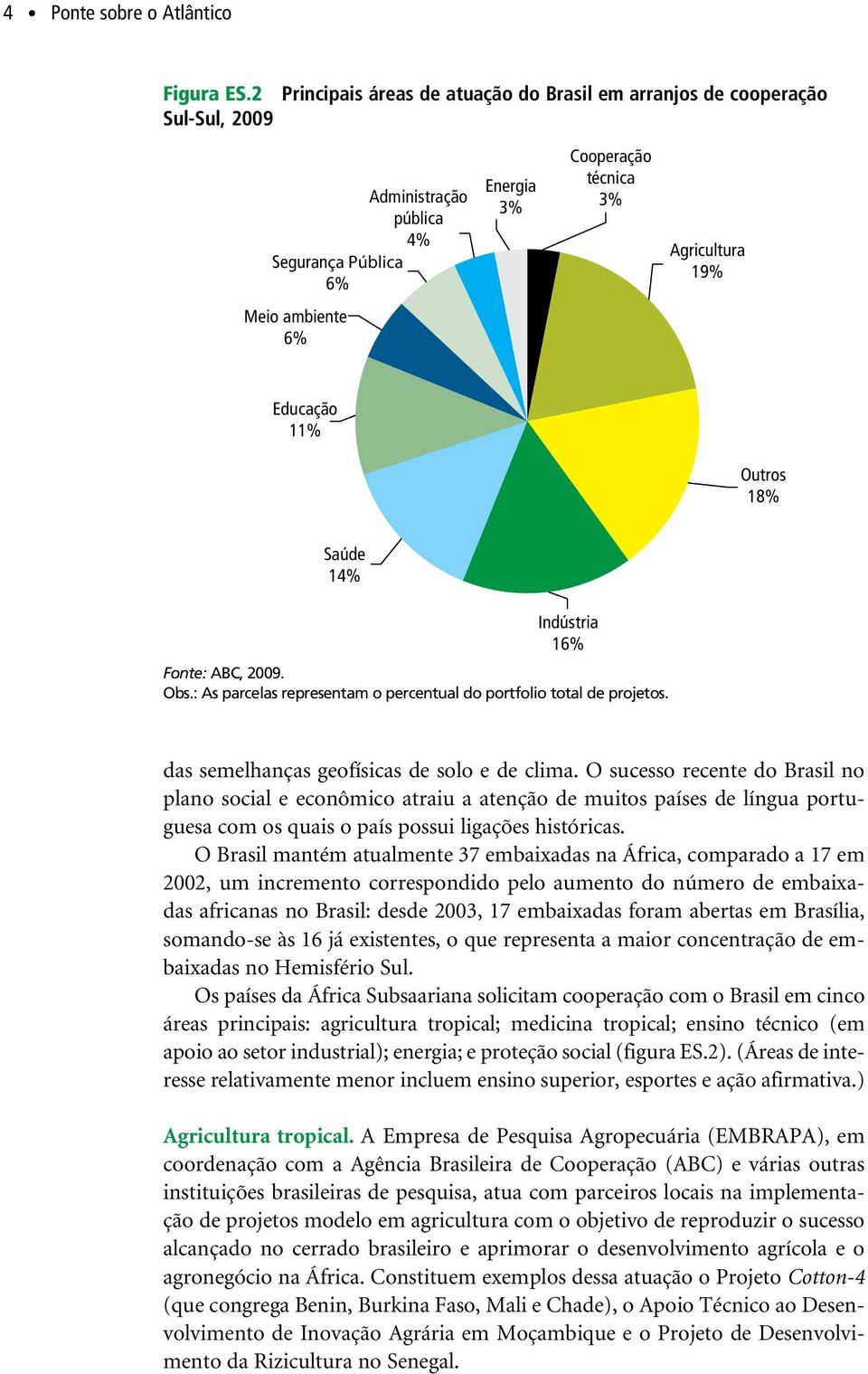 Educação 11% Outros 18% Saúde 14% Indústria 16% Fonte: ABC, 2009. Obs.: As parcelas representam o percentual do portfolio total de projetos. das semelhanças geofísicas de solo e de clima.