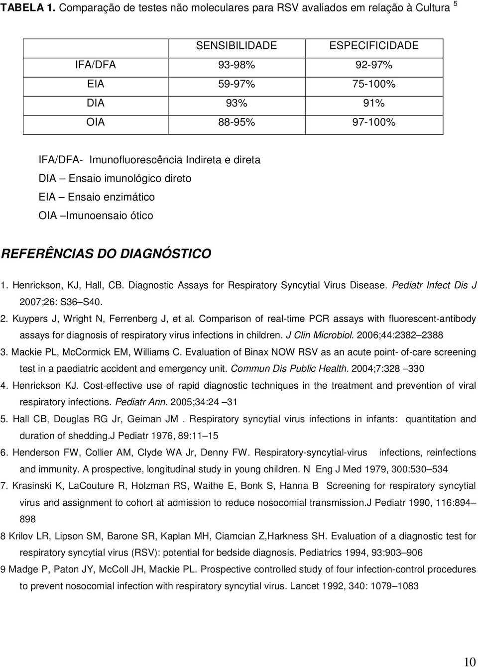 Imunofluorescência Indireta e direta DIA Ensaio imunológico direto EIA Ensaio enzimático OIA Imunoensaio ótico REFERÊNCIAS DO DIAGNÓSTICO 1. Henrickson, KJ, Hall, CB.