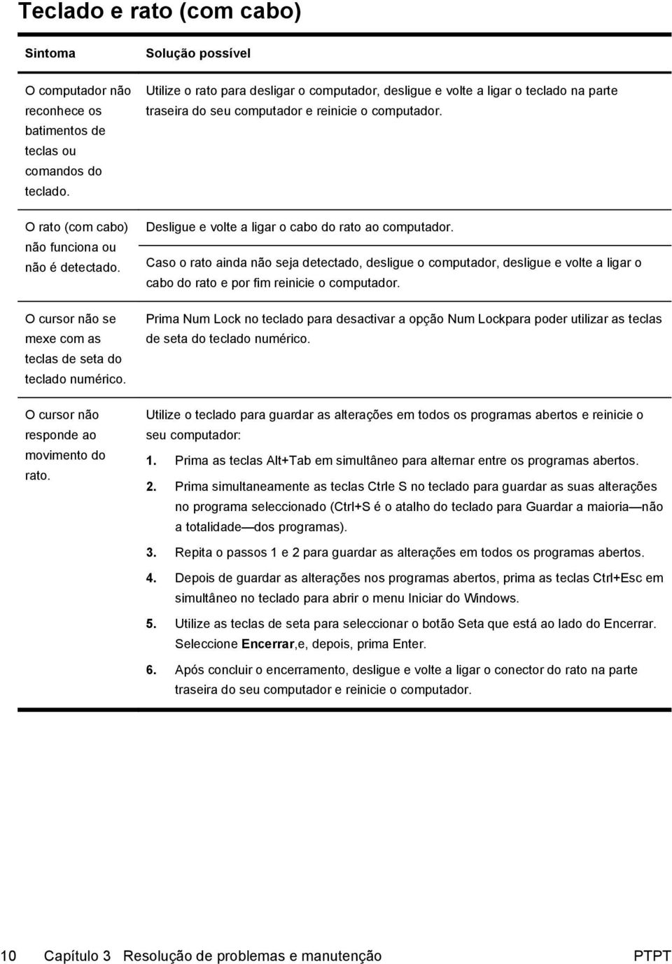 Solução possível Utilize o rato para desligar o computador, desligue e volte a ligar o teclado na parte traseira do seu computador e reinicie o computador.