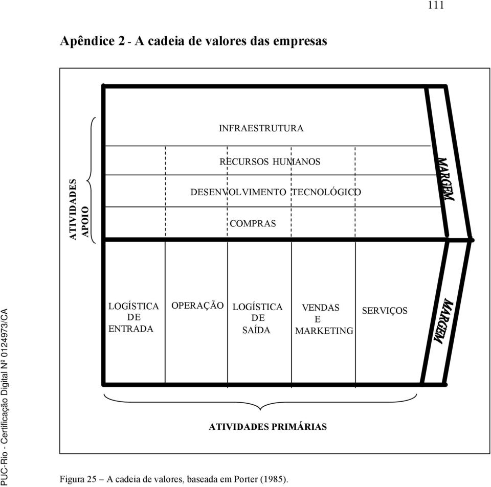 LOGÍSTICA DE ENTRADA OPERAÇÃO LOGÍSTICA DE SAÍDA VENDAS E MARKETING