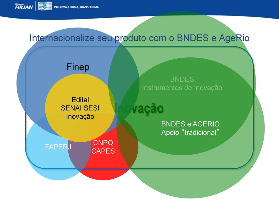 Inovação CNPQ CAPES Inovação BNDES