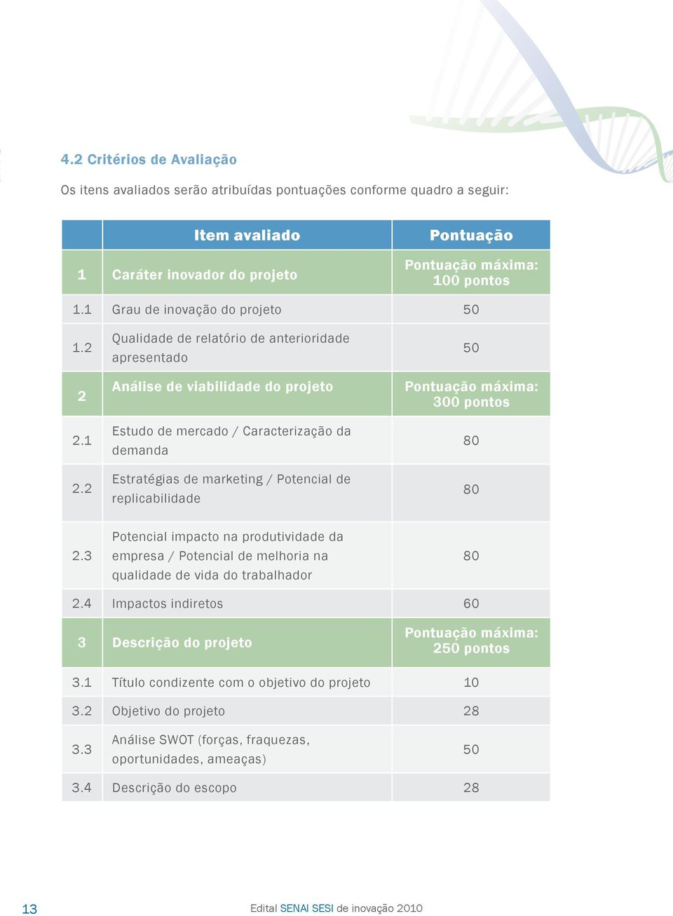 2 Qualidade de relatório de anterioridade apresentado Análise de viabilidade do projeto Estudo de mercado / Caracterização da demanda Estratégias de marketing / Potencial de replicabilidade 50