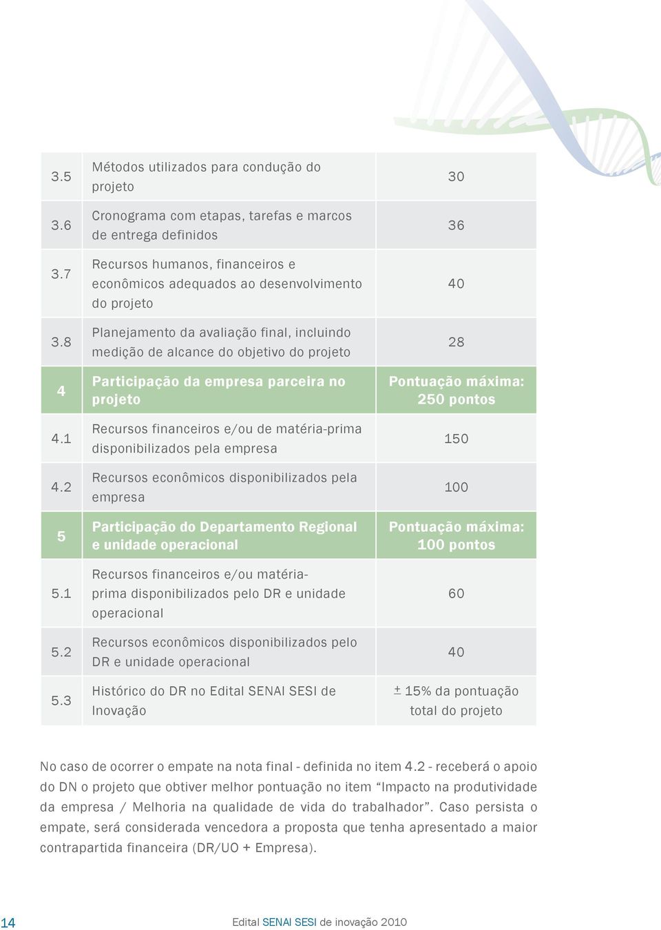 3 Métodos utilizados para condução do projeto Cronograma com etapas, tarefas e marcos de entrega definidos Recursos humanos, financeiros e econômicos adequados ao desenvolvimento do projeto