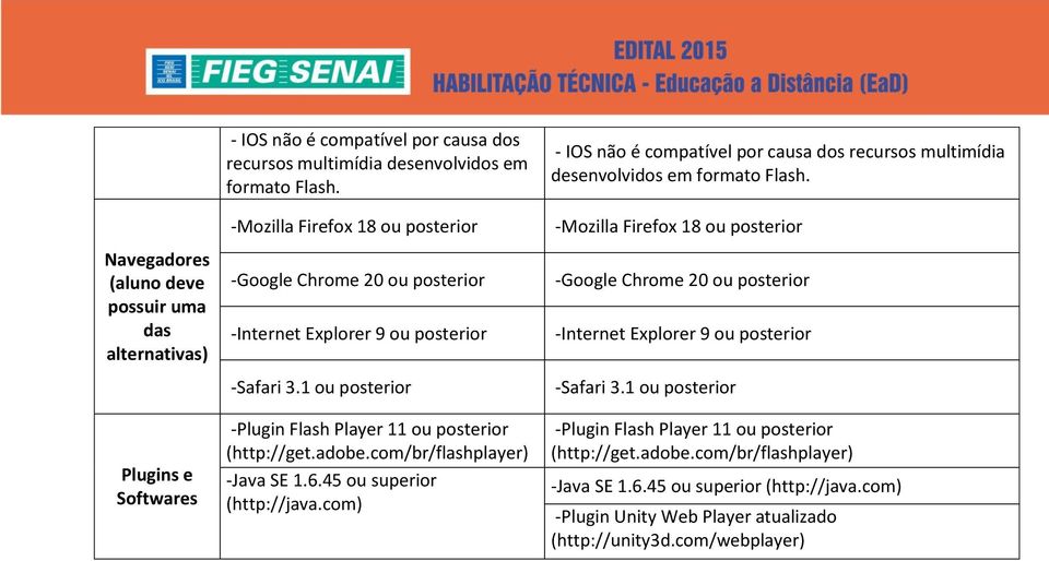 com/br/flashplayer) -Java SE 1.6.45 ou superior (http://java.com) - IOS não é compatível por causa dos recursos multimídia desenvolvidos em formato Flash. com/br/flashplayer) -Java SE 1.6.45 ou superior (http://java.com) -Plugin Unity Web Player atualizado (http://unity3d.